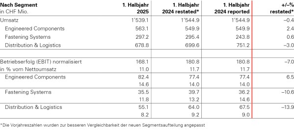 Segment_DE